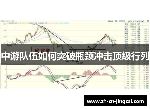 中游队伍如何突破瓶颈冲击顶级行列